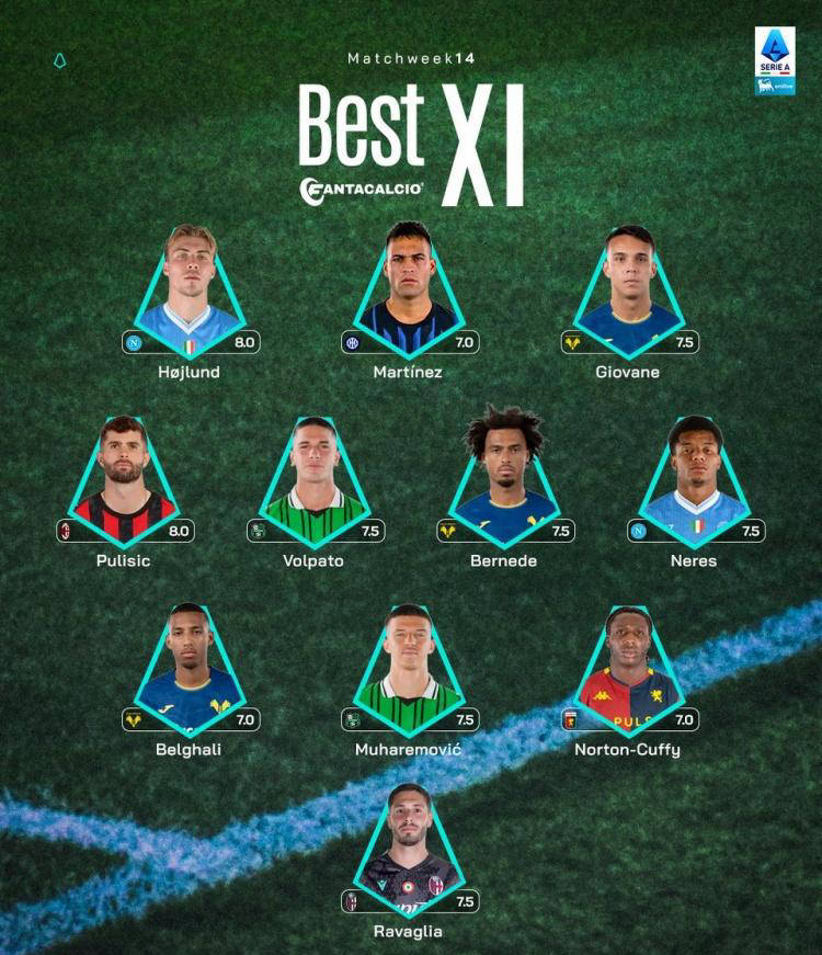 米兰体育官网-关于意甲豪门切尔西连续击败对手,成功卫冕联赛冠军的信息